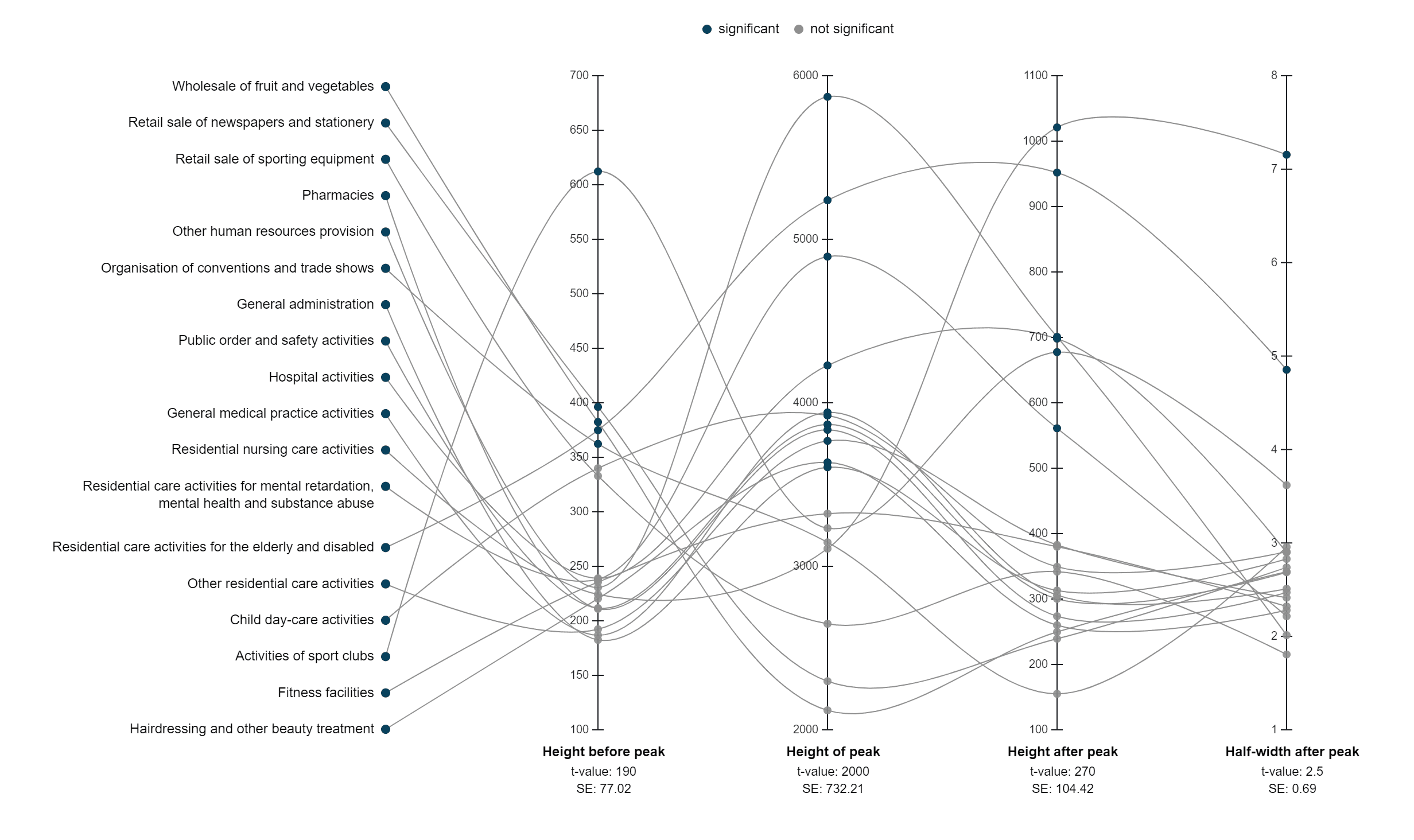 portfolio item visual